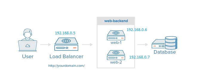 haproxy-httpchk