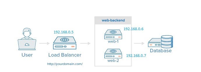 Feature image HaProxy