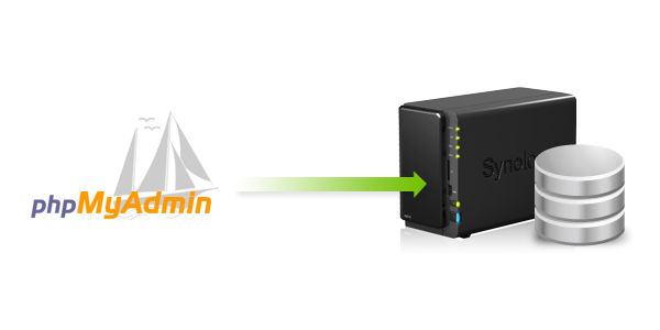 Feature image phpmyadmin