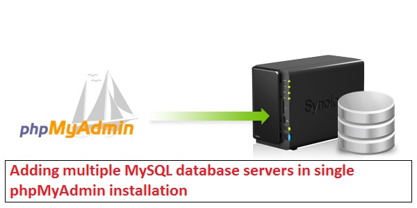 Feature image phpmyadmin