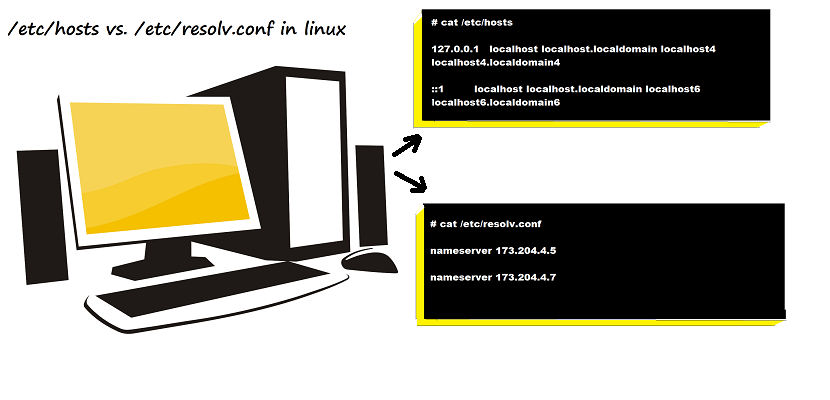 Feature image hosts-resolv-conf
