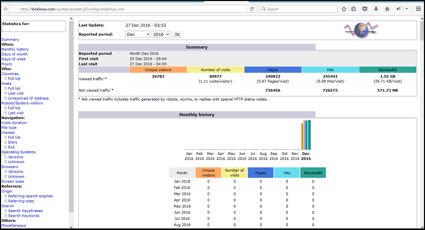 looklinux-awstats-example