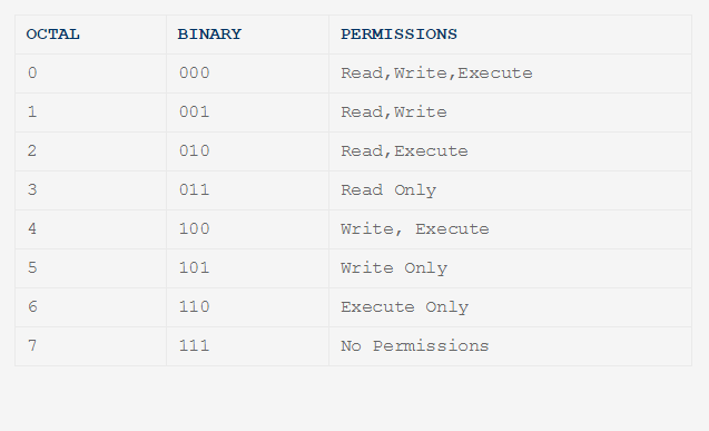 Linux Permissions Chart