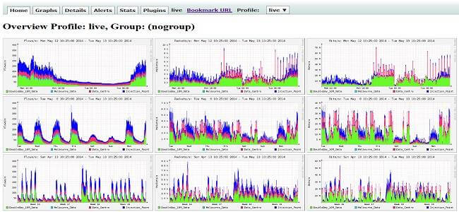 NfSen-monitoring-tool