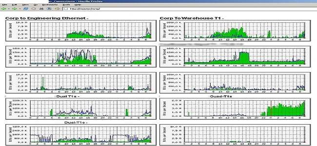 mrtg-monitoring-tool