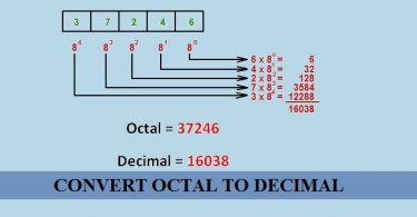 convert-octal2decimal