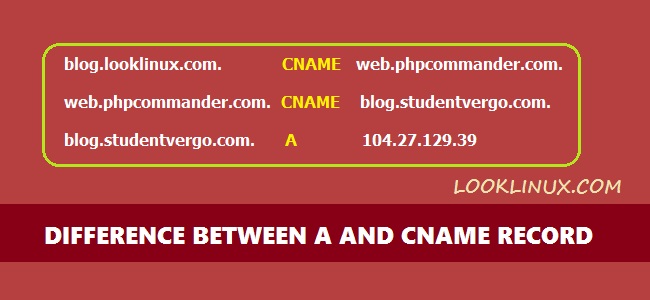 Feature image difference-between-A-and-CNAME-records