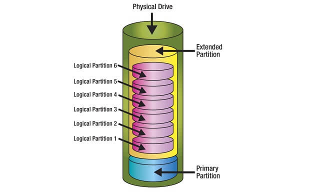 hdd-partitions