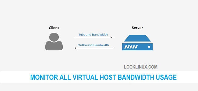 Feature image monitor-bandwidth-usage