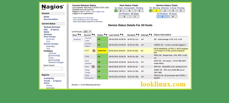 Feature image nagios-core