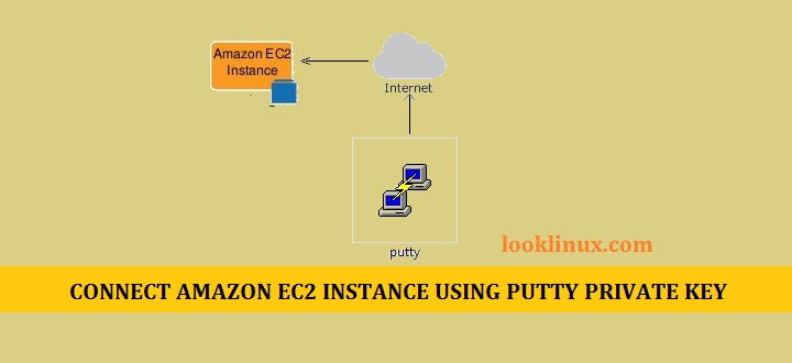 Feature image connect-ec2-instance-using-putty