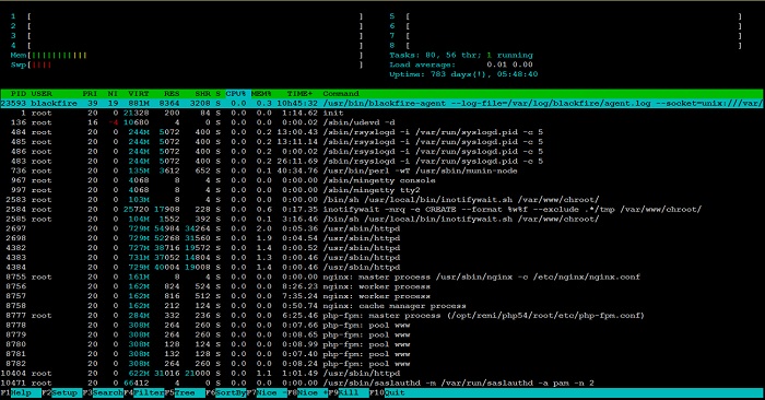 htop
