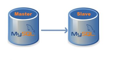 mysql-master-slave-replication