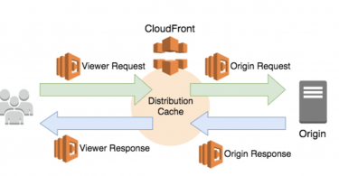 cloudfront-cache