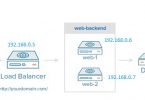 HaProxy