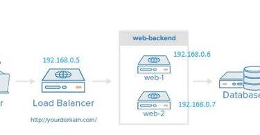 HaProxy