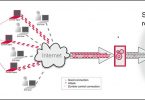 Protect-apache-from-ddos-attack