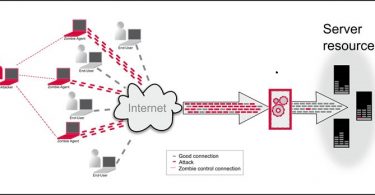 Protect-apache-from-ddos-attack