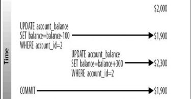 mysql-transactions