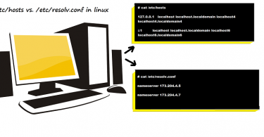 hosts-resolv-conf