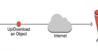 AWS_s3cmd_installation
