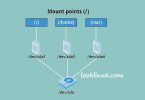 mount-unmount-partition