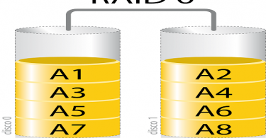 Raid-0-Striping