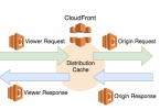 cloudfront-cache