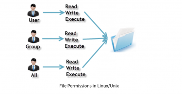 File Permissions