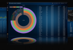 Best Top 10 Network Packet Analyzers tools